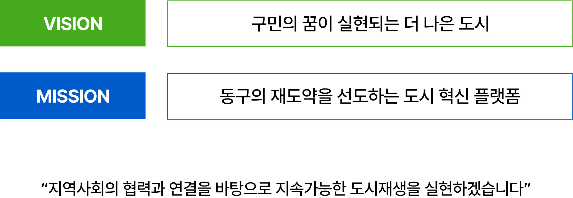 Vision : 구민의 꿈이 실현되는 더 나은 도시, Mission : 동구의 재도약을 선도하는 도시 혁신 플랫폼
